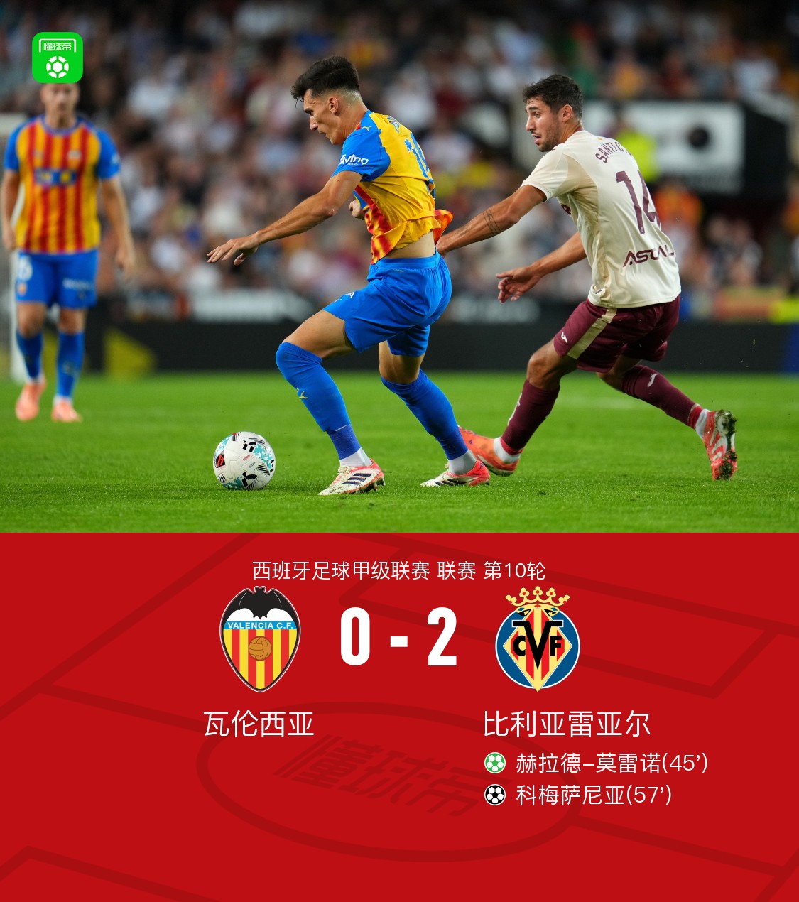 冲刺阶段比利亚雷亚尔调整名单以备荷甲;迎来里程碑环节打磨;气氛紧张;更衣室氛围转暖 冲刺阶段比利亚雷亚尔调整名单以备荷甲;迎来里程碑环节打磨;气氛紧张;更衣室氛围转暖